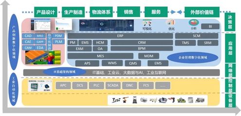 鼎捷軟件榮膺“2022中國工業(yè)軟件上市公司30強(qiáng)”，以卓越基礎(chǔ)軟件服務(wù)賦能制造業(yè)數(shù)字化轉(zhuǎn)型