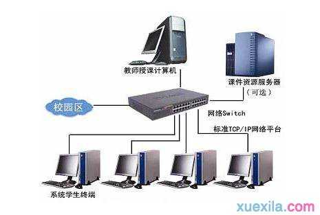 簡易局域網互傳文件指南 無須外部服務器，輕松搭建文件共享基礎環境